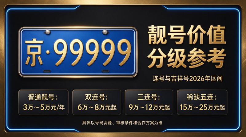 闲置北京租车牌照三年多少钱 - 京牌租赁服务展示
